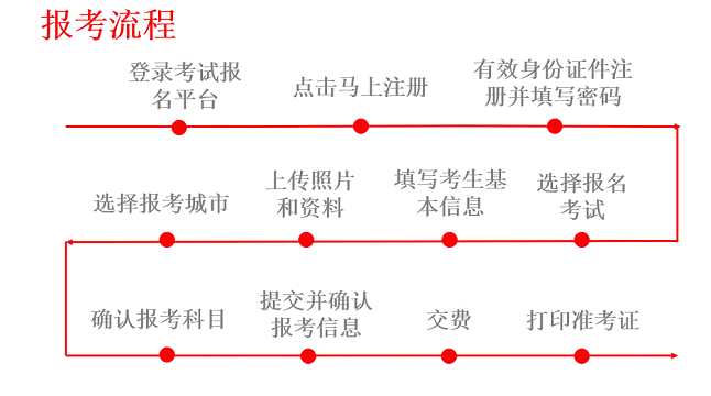 全国演出经纪人员考试的报名流程